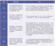 发财国度人才政策对我国的镜鉴取 发财国度人才政策对我国的镜鉴取