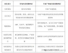 全球财产链沉构周期理论：一个新的阐发