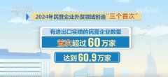 609万、126%、513%!透过数字读懂平易近营 609万、126%、513%!透过数字读懂平易近营